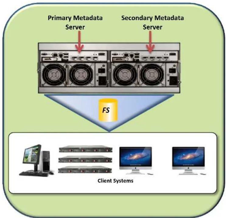 Promise Technology Vess R2000 - VTrak A-Class...Beyond Storage - 2
