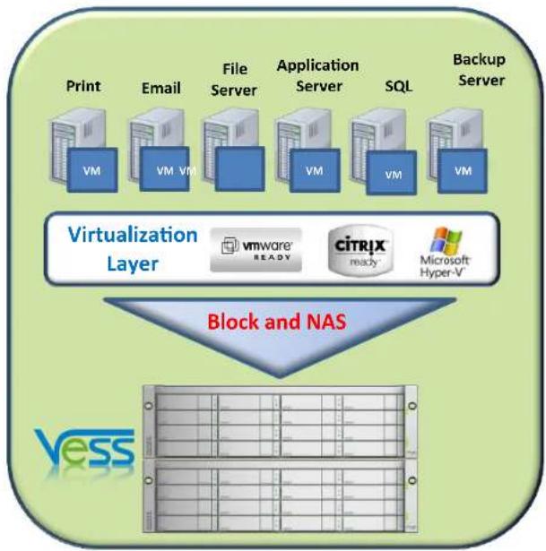 Promise Technology Vess R2000 - Unified Storage Solutions - 2