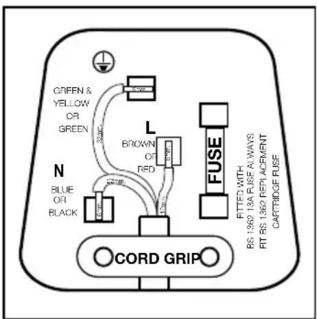 BEKO CFG3691DVW - Important! Fitting A Different Plug - 1