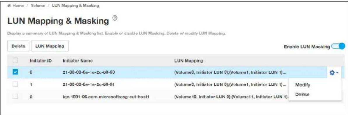 Home / Volume / LUN Mapping & Masking LUN Mapping & Masking ? Display a summary of LUN Mapping & Masking list. Enable or disable LUN Masking. Delete or modify LUN Mapping. Delete LUN Mapping Enable LUN Masking Initiator ID Initiator Name LUN Mapping 0 21-00-00-0e-1e-2c-09-90 (Volume0, Initiator LUN 0);(Volume1, Initiator LUN 1)... 1 21-00-00-0e-1e-2c-09-91 (Volume0, Initiator LUN 0);(Volume1, Initiator LUN 1)... Modify 2 ign.1001-05.com.microsoft:sg-cut-host1 (Volume10, Initiator LUN 0);(Volume11, Initiator LUN 1). Delete