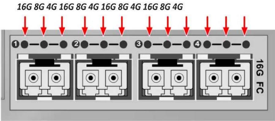 16G 8G 4G 16G 8G 4G 16G 8G 4G 16G 8G 4G 1 2 3 4 16G FC