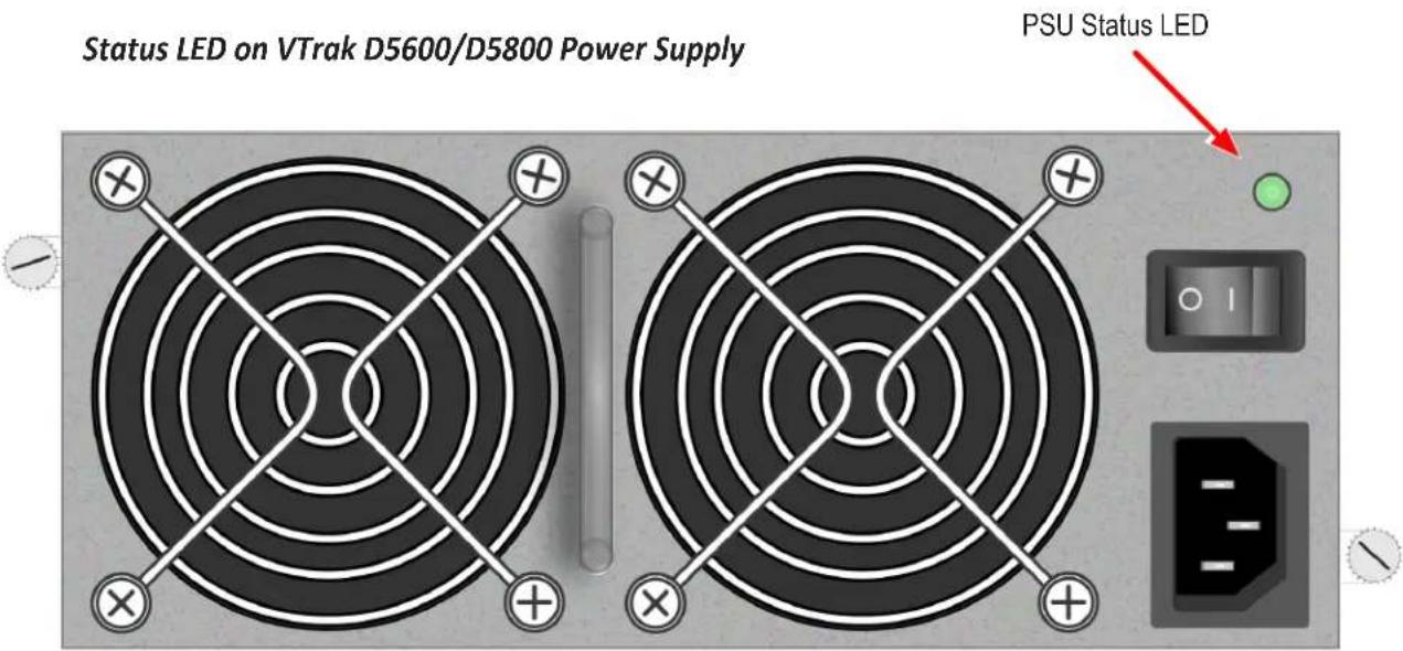 Status LED on VTrak D5600/D5800 Power Supply PSU Status LED