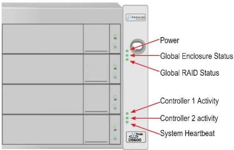 PROMISE Power Global Enclosure Status Global RAID Status Controller 1 Activity Controller 2 activity System Heartbeat Trak D5600