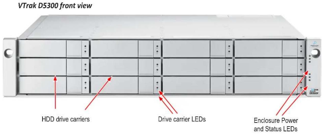 VTrak D5300 front view HDD drive carriers Drive carrier LEDs Enclosure Power and Status LEDs