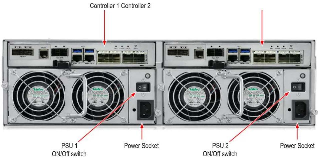 Controller 1 Controller 2 PSU 1 ON/Off switch Power Socket PSU 2 ON/Off switch Power Socket