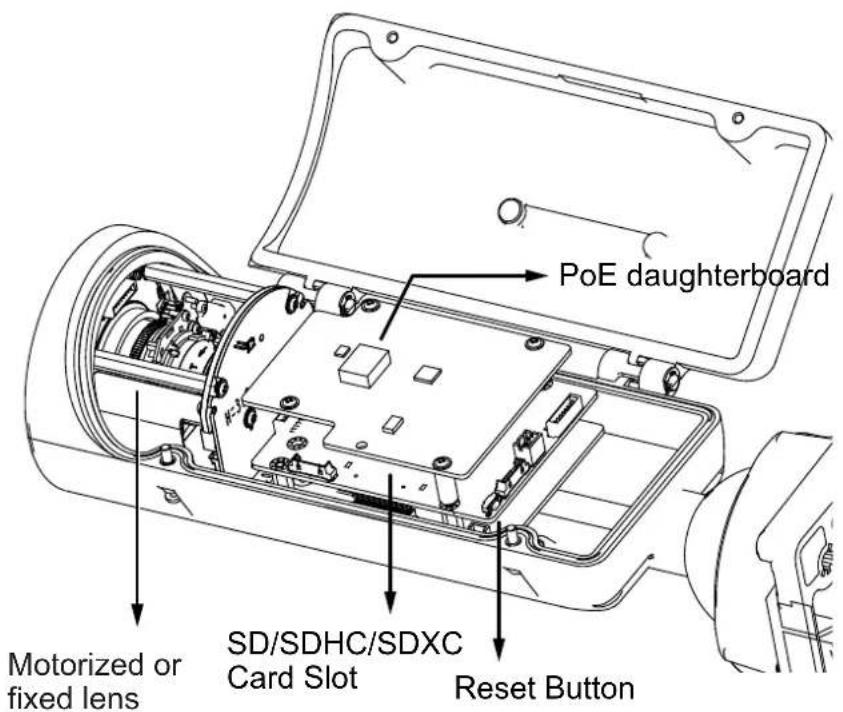 PoE daughterboard Motorized or fixed lens SD/SDHC/SDXC Card Slot Reset Button