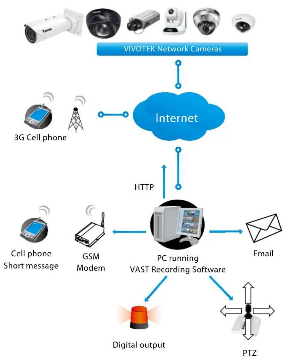 Vivotek Bullet IB836BA-EHF3 - System log - 2