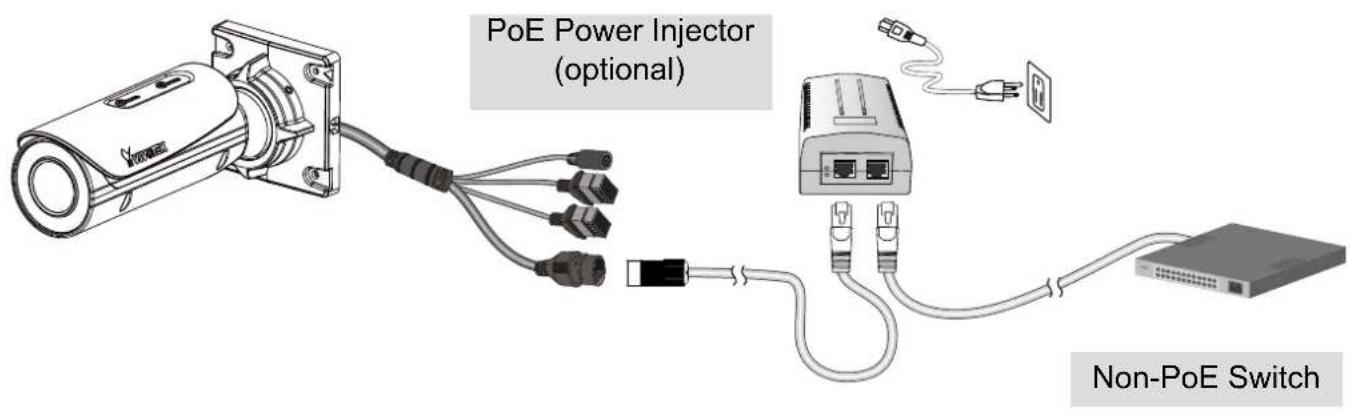 PoE Power Injector (optional) Non-PoE Switch