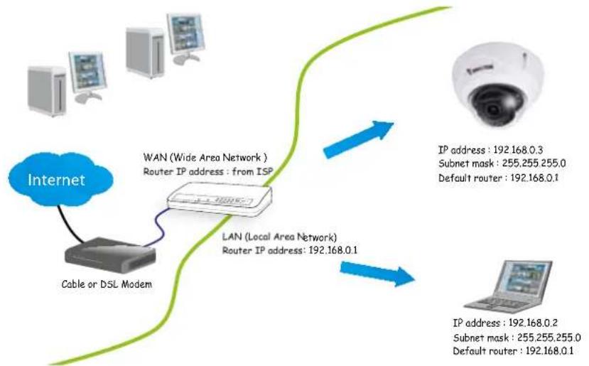 Vivotek Fixed Dome FD9387-EHV - Internet connection via a router - 1