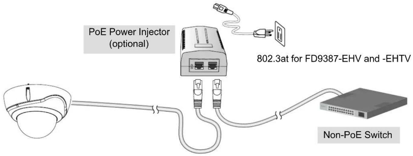 PoE Power Injector (optional) 802.3at for FD9387-EHV and -EHTV Non-PoE Switch