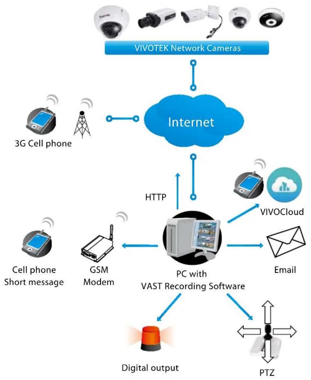 Vivotek Fixed Dome FD9387-EHV - System log - 2