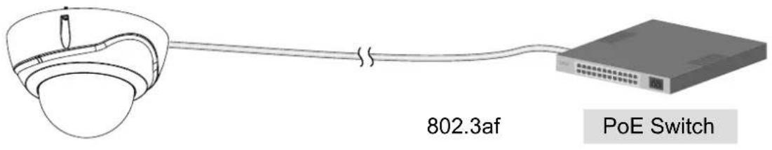 802.3af PoE Switch