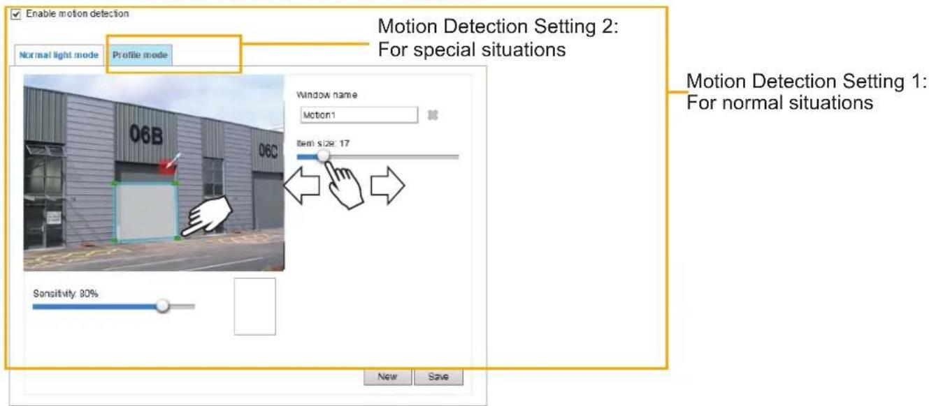 Enable motion detection Normal light mode Profile mode Motion Detection Setting 2: For special situations Window name Motion1 Item size: 17 Sensitivity: 80% New Save Motion Detection Setting 1: For normal situations