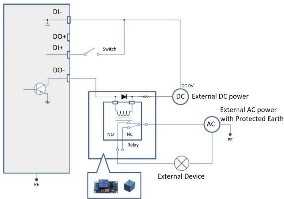 Vivotek TB9330-E - DI/DO Diagram - 2