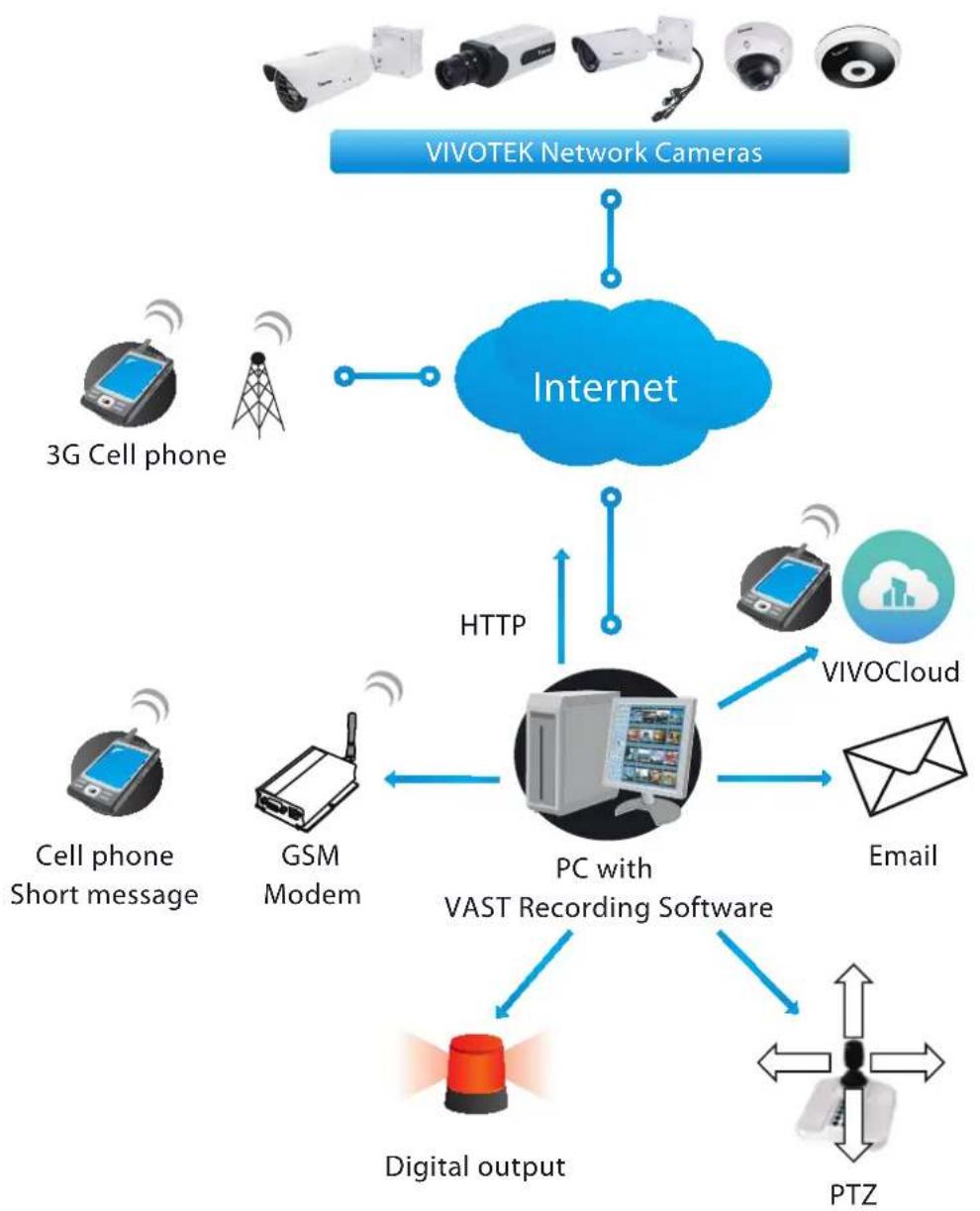 Vivotek TB9330-E - System log - 2