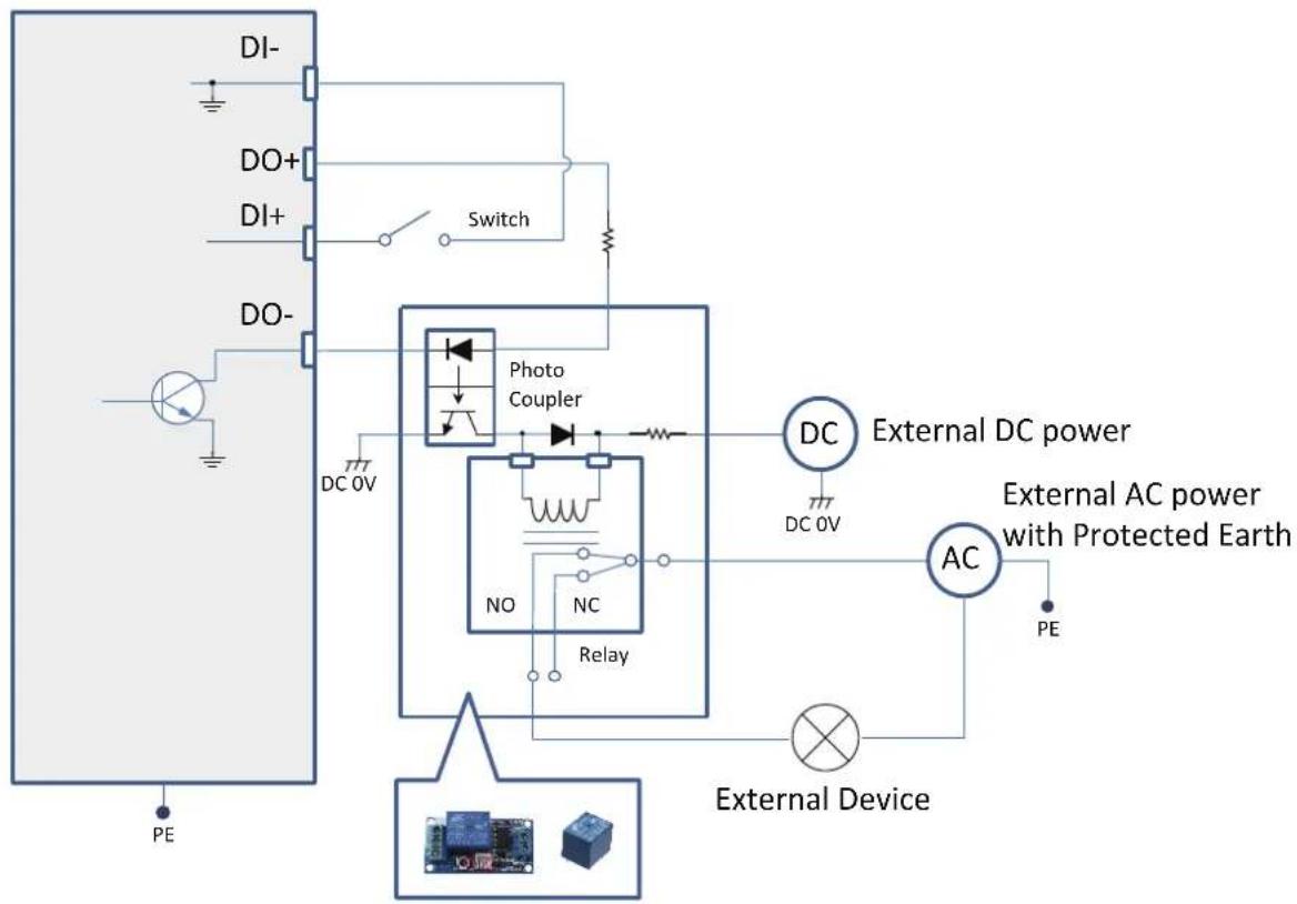 Vivotek TB9330-E - DI/DO Diagram - 1