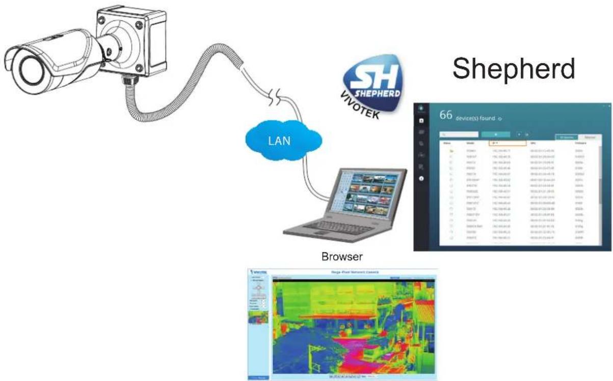 LAN SH SHEPHERD VIVOTEK Browser Shepherd 66 device(s) found. 1 video 2 video 3 video 4 video 5 video 6 video 7 video 8 video 9 video 10 video 11 video 12 video 13 video 14 video 15 video 16 video 17 video 18 video 19 video 20 video 21 video 22 video 23 video 24 video 25 video 26 video 27 video 28 video 29 video 30 video 31 video 32 video 33 video 34 video 35 video 36 video 37 video 38 video 39 video 40 video 41 video 42 video 43 video 44 video 45 video 46 video 47 video 48 video 49 video 50 video 51 video 52 video 53 video 54 video 55 video 56 video 57 video 58 video 59 video 60 video 61 video 62 video 63 video 64 video 65 video 66 video