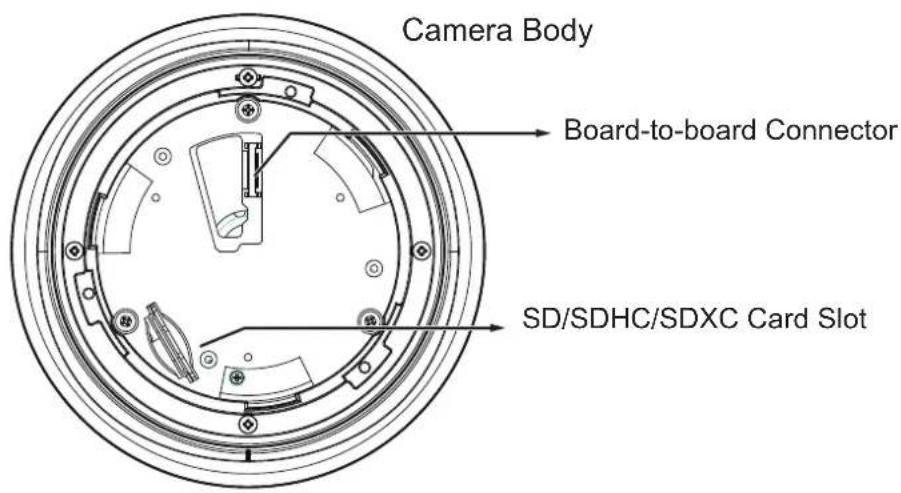 Camera Body Board-to-board Connector SD/SDHC/SDXC Card Slot