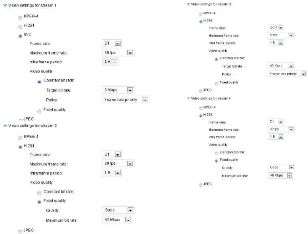 Video settings for stream 1 MPEG-4 H.264 SVC Frame size: D1 Maximum frame rate: 30 fps Intra frame period: 4 S Video quality Constant bit rate: Target bit rate: 0 Mbps Policy: Frame rate priority Fixed quality JPEG Video settings for stream 2 MPEG-4 H.264 Frame size: D1 Maximum frame rate: 30 fps Intra frame period: 1 S Video quality Constant bit rate: Fixed quality: Quality: Good Maximum bit rate: 40 Mbps JPEG Video settings for stream 3 MPEG-4 H.264 Frame size: GCEF Maximum frame rate: 5 fps Intra frame period: 1 S Video quality Constant bit rate: Target bit rate: 40 Kbps Policy: Frame rate priority Fixed quality JPEG Video settings for stream 4 MPEG-4 H.264 Frame size: D1 Maximum frame rate: 30 fps Intra frame period: 1 S Video quality Constant bit rate: Fixed quality: Quality: Good Maximum bit rate: 40 Kbps JPEG