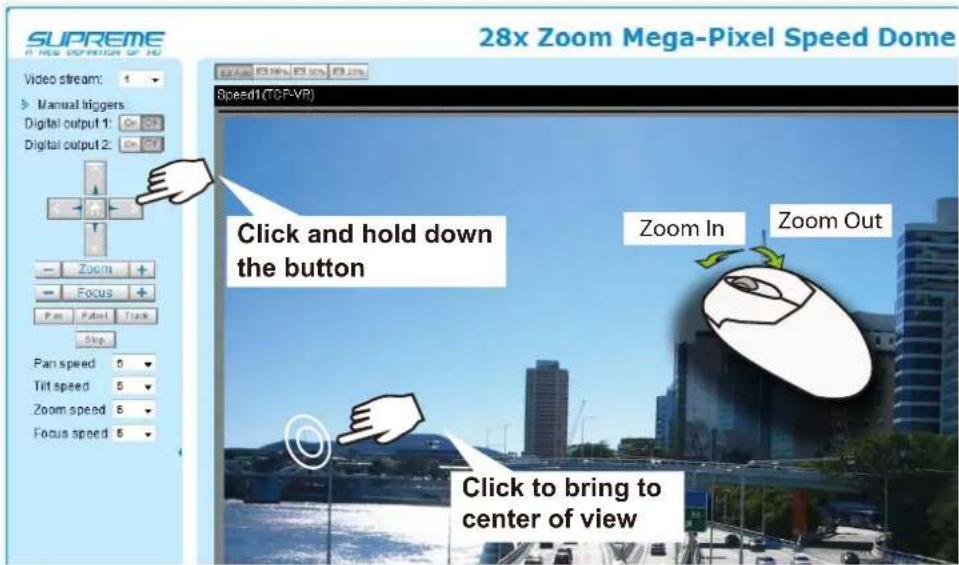 28x Zoom Mega-Pixel Speed Dome SUPREME IN NEW EXPRESSION OF NO Video stream: 1 Manual triggers Digital output 1: On Out Digital output 2: On Out Zoom Focus Pan Label Track Stop Pan speed 5 Tilt speed 5 Zoom speed 5 Focus speed 5 Speed1 (TCP-VR) Click and hold down the button Zoom In Zoom Out Click to bring to center of view