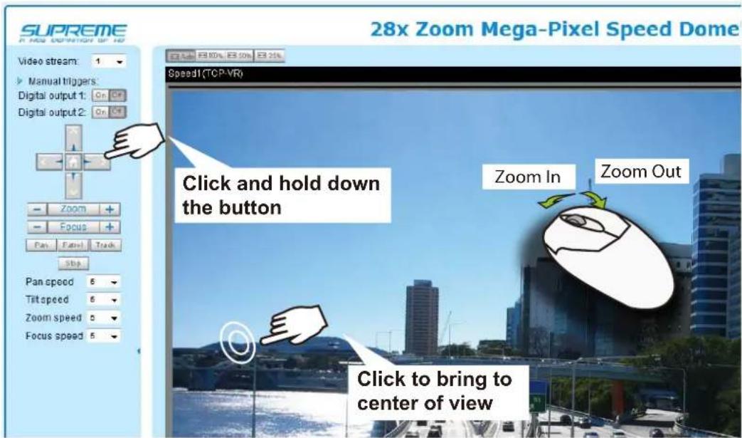 SUPREME 28x Zoom Mega-Pixel Speed Dome Video stream: 1 Manual triggers: Digital output 1: On On Digital output 2: On On Zoom Focus Pan Fats Track Stop Pan speed 6 Tilt speed 6 Zoom speed 0 Focus speed 5 Click and hold down the button Zoom In Zoom Out Click to bring to center of view