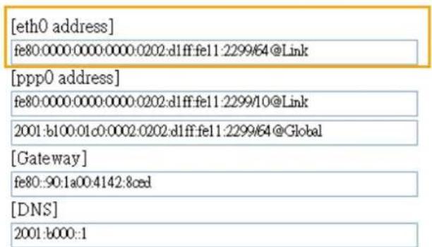 [eth0 address] fe80:0000:0000:0000:0202:d1ff:fe11:2299/64@Link [ppp0 address] fe80:0000:0000:0000:0202:d1ff:fe11:2299/10@Link 2001:b100:01c0:0002:0202:d1ff:fe11:2299/64@Global [Gateway] fe80::90:1a00:4142:8ced [DNS] 2001:b000::1