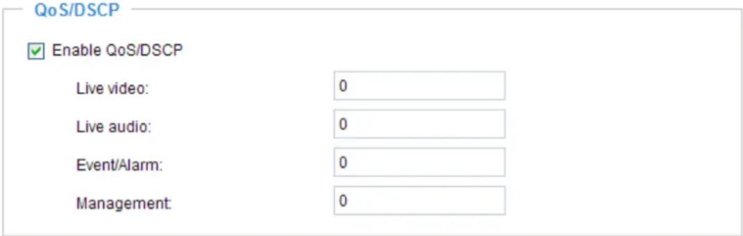 QoS/DSCP Enable QoS/DSCP Live video: 0 Live audio: 0 Event/Alarm: 0 Management: 0