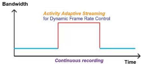 Vivotek SpeedDome SD83x4E - Recording Settings - 3