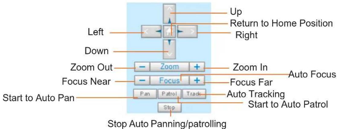 Vivotek SpeedDome SD83x4E - PTZ Control Panel: - 1