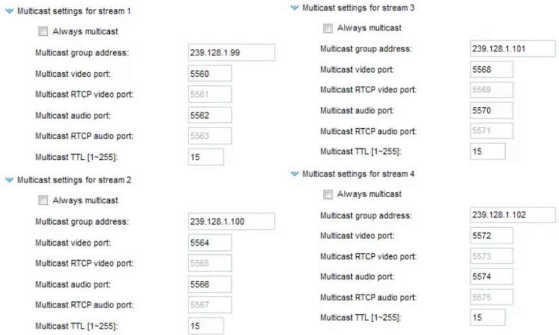 Multicast settings for stream 1 Always multicast Multicast group address: 239.128.1.99 Multicast video port: 5560 Multicast RTCP video port: 5561 Multicast audio port: 5562 Multicast RTCP audio port: 5563 Multicast TTL [1~255]: 15 Multicast settings for stream 2 Always multicast Multicast group address: 239.128.1.100 Multicast video port: 5564 Multicast RTCP video port: 5565 Multicast audio port: 5566 Multicast RTCP audio port: 5567 Multicast TTL [1~255]: 15 Multicast settings for stream 3 Always multicast Multicast group address: 239.128.1.101 Multicast video port: 5568 Multicast RTCP video port: 5569 Multicast audio port: 5570 Multicast RTCP audio port: 5571 Multicast TTL [1~255]: 15 Multicast settings for stream 4 Always multicast Multicast group address: 239.128.1.102 Multicast video port: 5572 Multicast RTCP video port: 5573 Multicast audio port: 5574 Multicast RTCP audio port: 5575 Multicast TTL [1~255]: 15