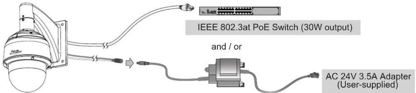 IEEE 802.3at PoE Switch (30W output) and / or AC 24V 3.5A Adapter (User-supplied)