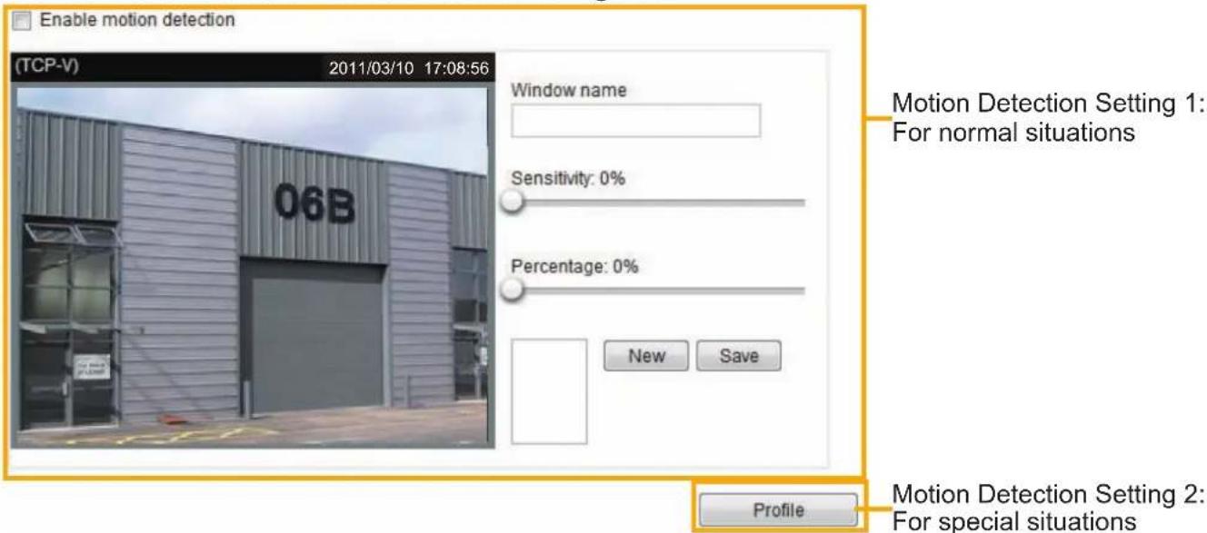 Enable motion detection (TCP-V) 2011/03/10 17:08:56 Window name Sensitivity: 0% Percentage: 0% New Save Motion Detection Setting 1: For normal situations Profile Motion Detection Setting 2: For special situations