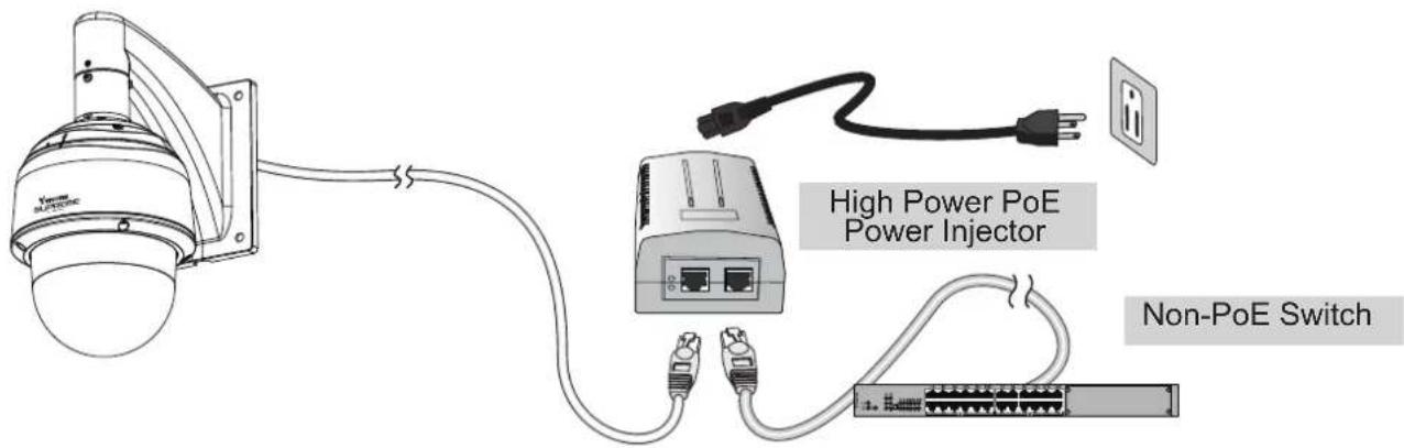 High Power PoE Power Injector Non-PoE Switch