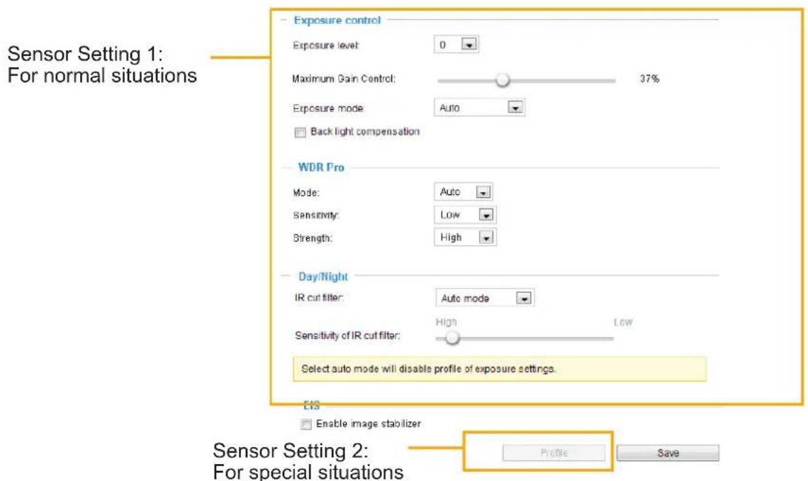 Sensor Setting 1: For normal situations Exposure control Exposure level: 0 Maximum Gain Control: 37% Exposure mode: Auto Back light compensation WDR Pro Mode: Auto Sensitivity: Low Strength: High Day/Night IR cut filter: Auto mode Sensitivity of IR cut filter: High Low Select auto mode will disable profile of exposure settings. EIS Enable image stabilizer Profile Save Sensor Setting 2: For special situations