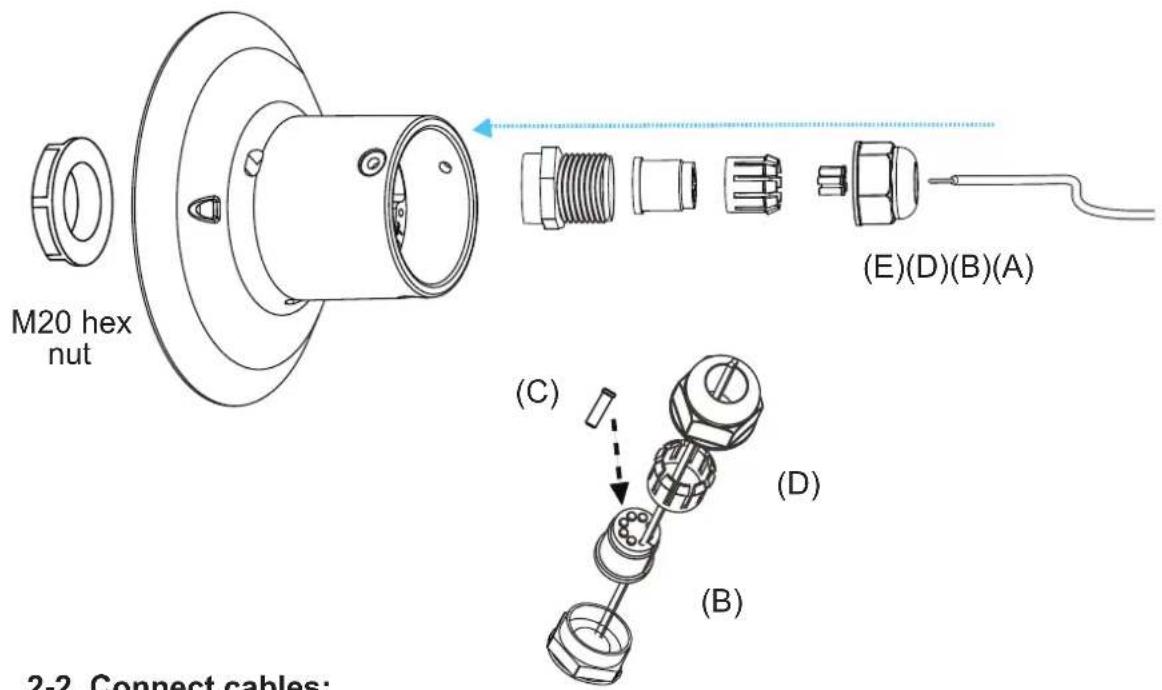 M20 hex nut (E)(D)(B)(A) (C) (D) (B) 2-2. Connect cables: