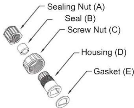 Sealing Nut (A) Seal (B) Screw Nut (C) Housing (D) Gasket (E)
