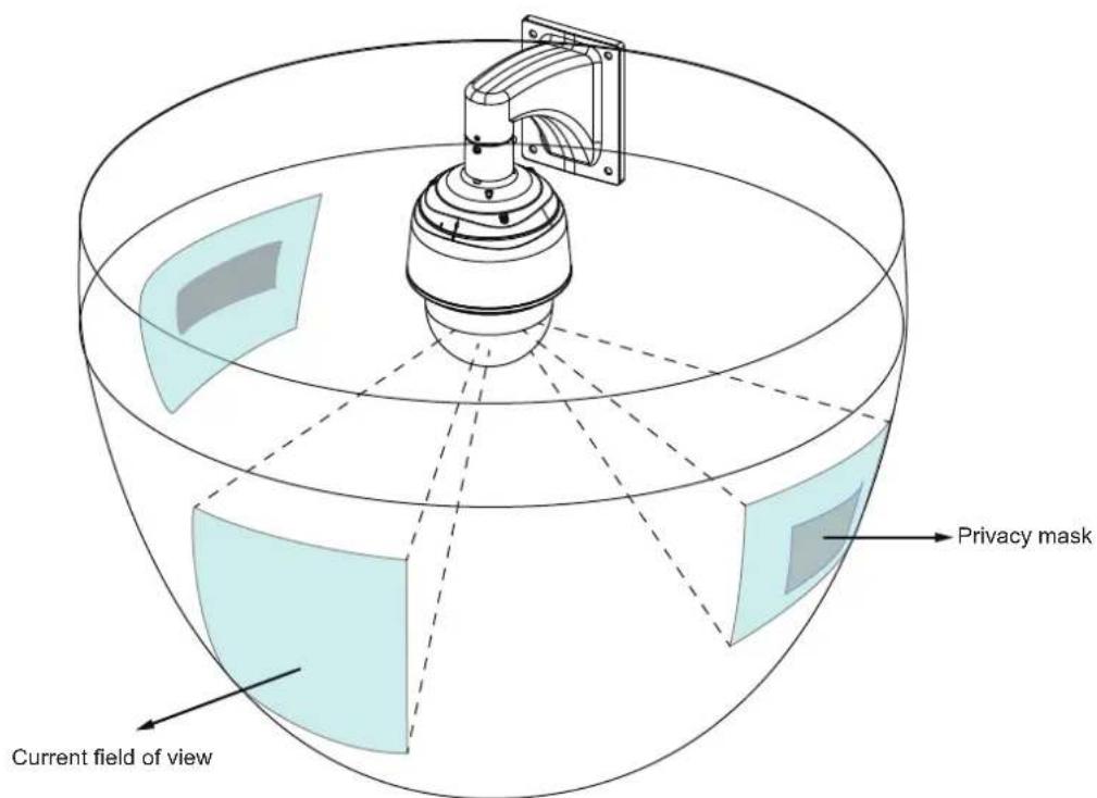 Current field of view Privacy mask