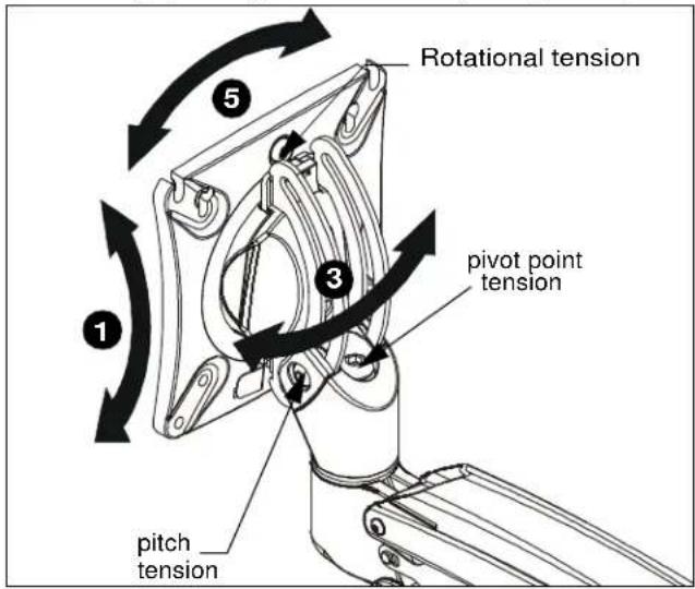 Rotational tension pivot point tension pitch tension 1 3 5