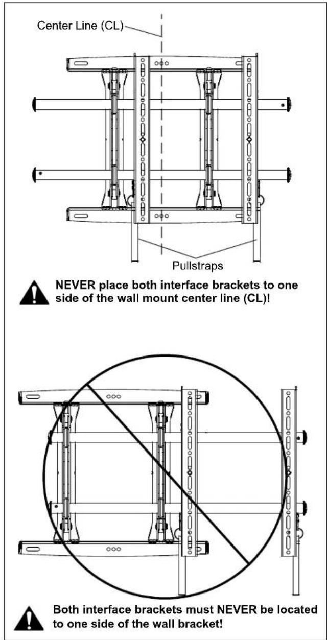Center Line (CL) Pullstraps NEVER place both interface brackets to one side of the wall mount center line (CL)! Both interface brackets must NEVER be located to one side of the wall bracket!