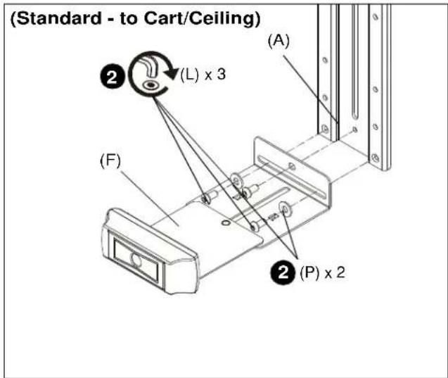 (Standard - to Cart/Ceiling) ② (L) x 3 (A) (F) ② (P) x 2