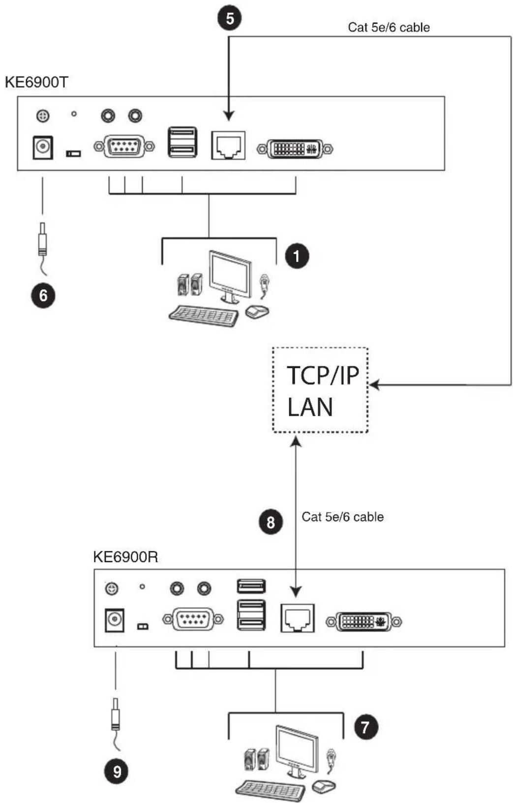 ATEN KE8952R-AX - KE6900 / KE6940 LAN Installation - 1