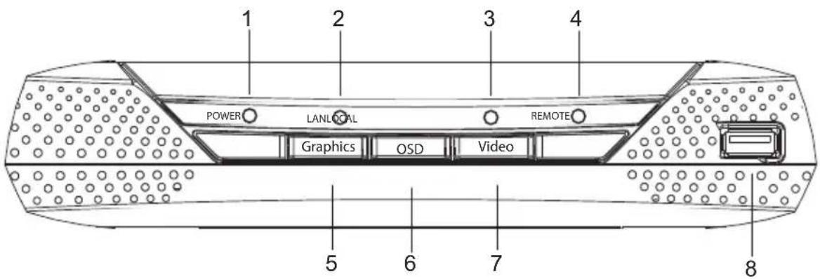 ATEN KE8952R-AX - KE6900AT (Transmitter) Front View - 3