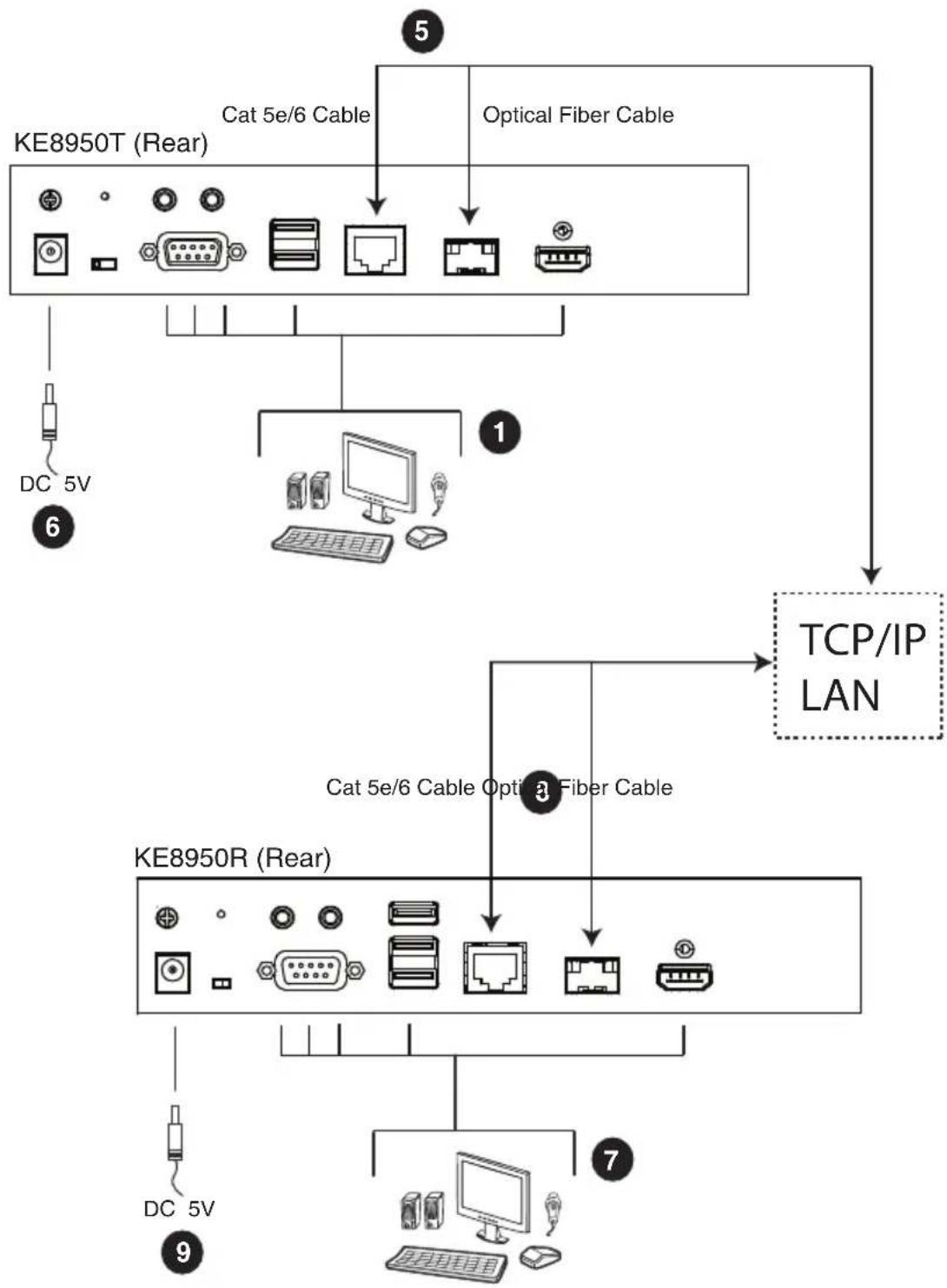 ATEN KE8952R-AX - KE8950 / KE8952 LAN Installation - 1