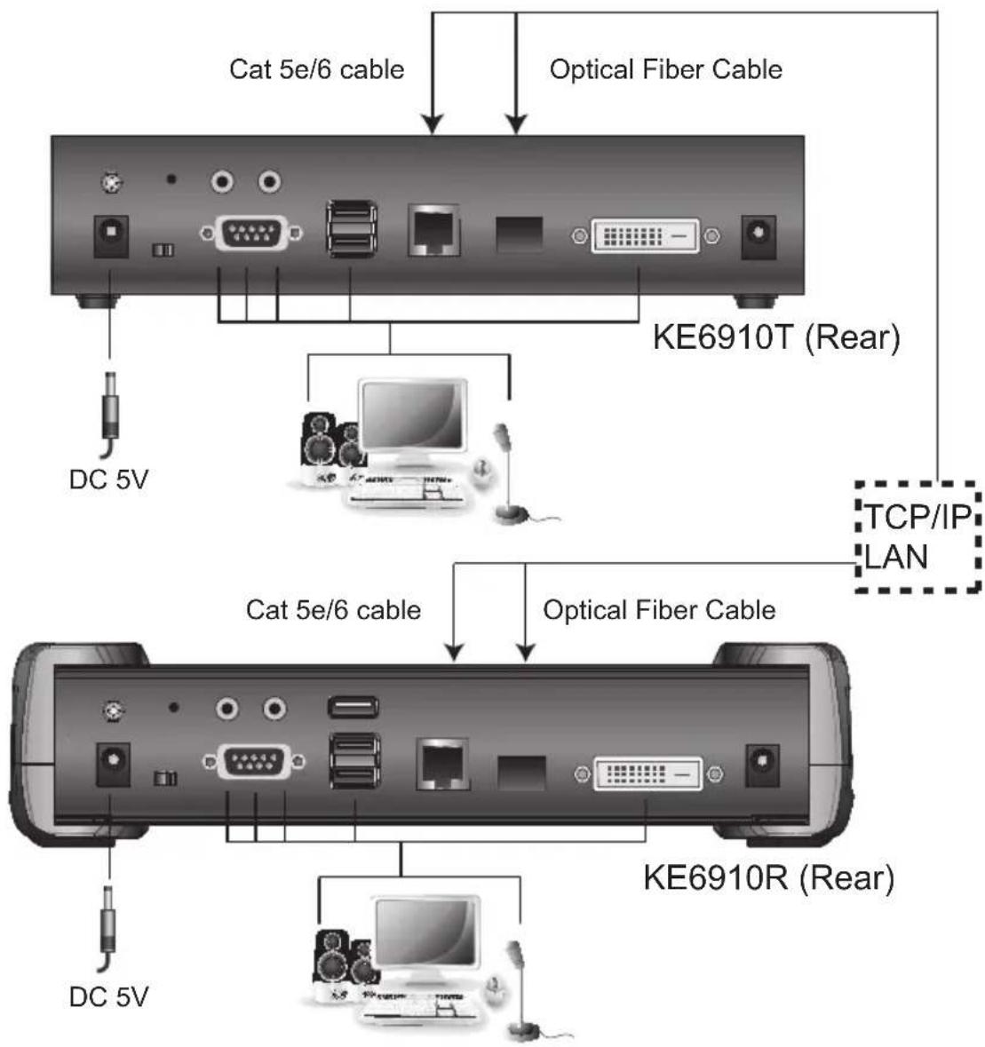 ATEN KE8952R-AX - KE6910 / KE6912 LAN Installation - 1