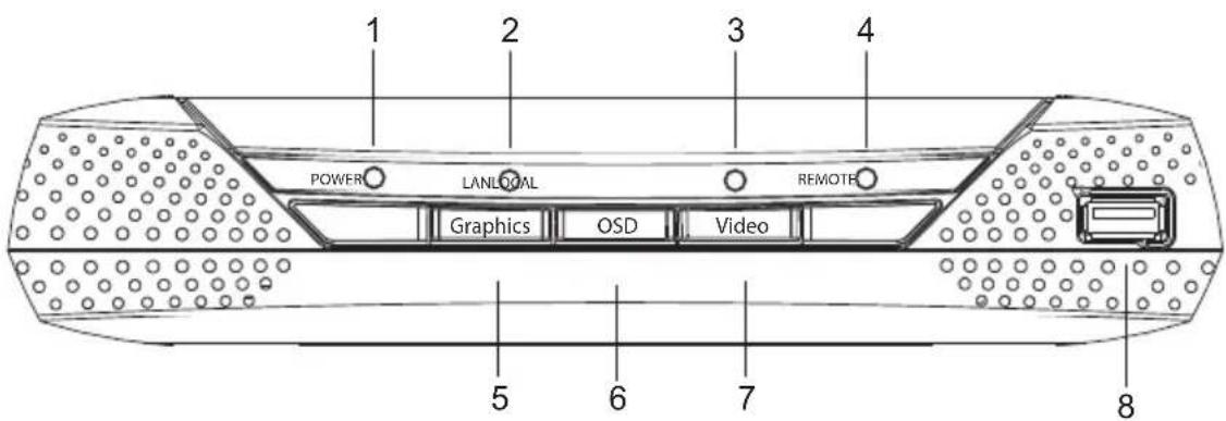ATEN KE8952R-AX - No. Component Description - 2