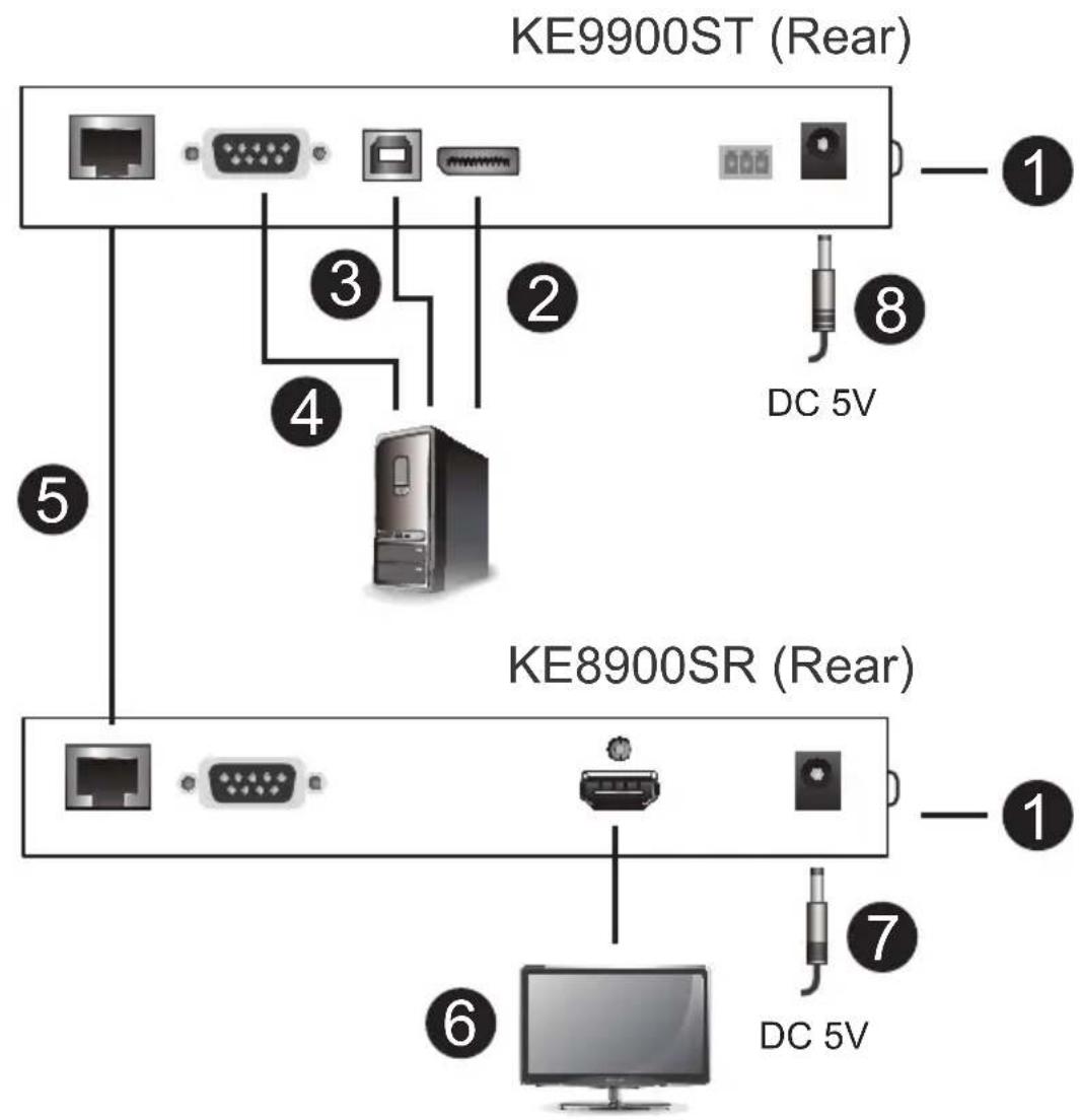ATEN KE8952R-AX - Setting up a LAN Installation - 1