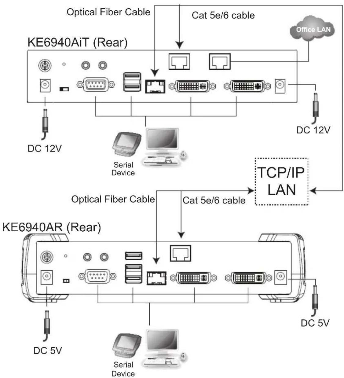 ATEN KE8952R-AX - KE6900AiT / KE6940AiT LAN Installation - 1