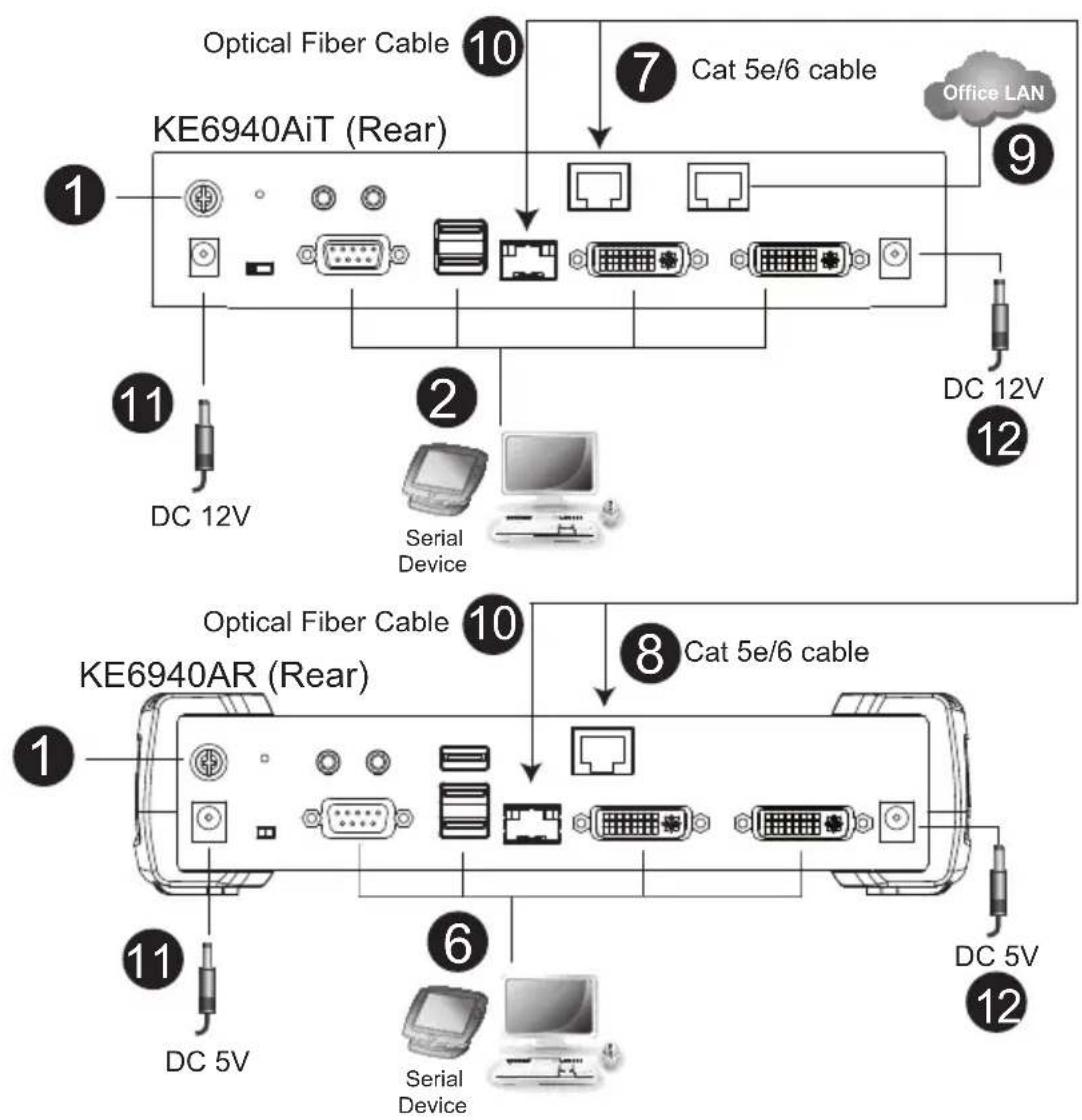 ATEN KE8952R-AX - KE6900AiT / KE6940AiT Point-to-Point Installation - 1