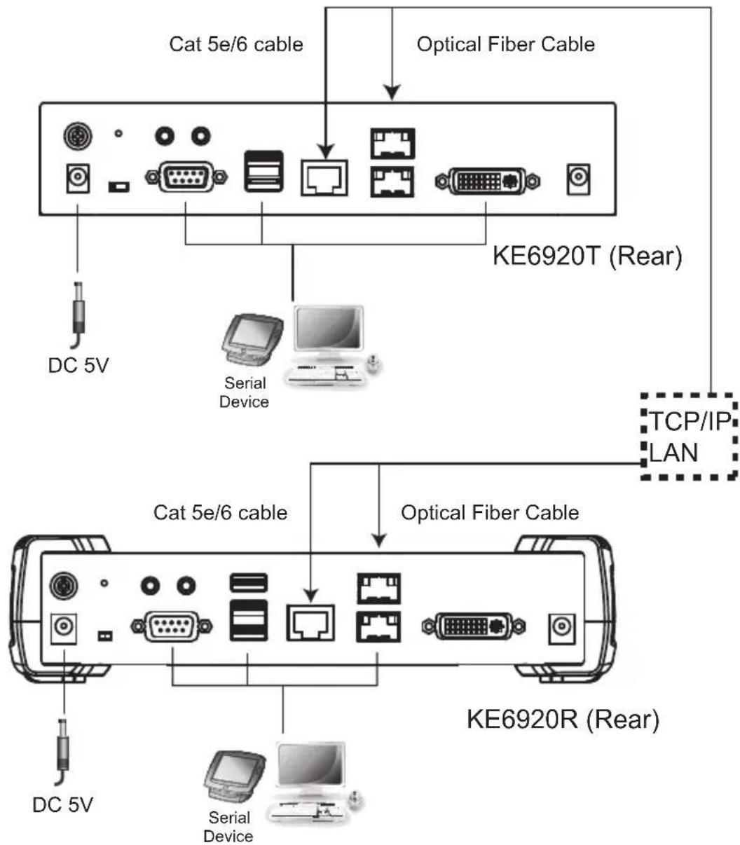 ATEN KE8952R-AX - KE6920 / KE6922 LAN Installation - 1