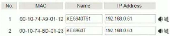 No. MAC Name IP Address 1 00-10-74-A9-01-12 KE6940T61 192.168.0.61 2 00-10-74-BD-01-23 KE8950T 192.168.0.63